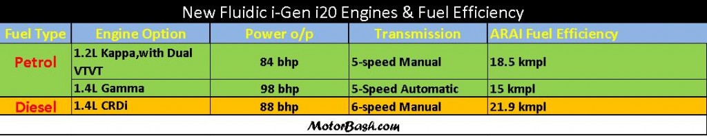 MotorBash 2012 iGen i20 Engine Options