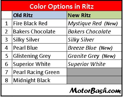 Maruti_Ritz_Color_Options