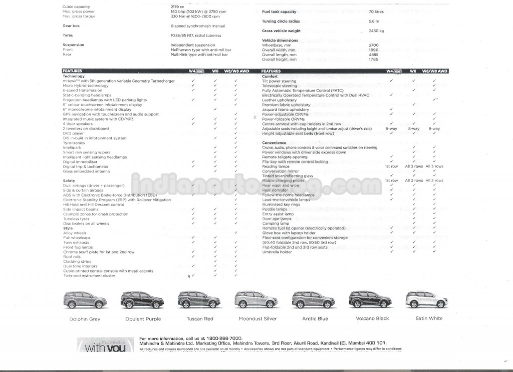 Mahindra-XUV500-W4-variant-features