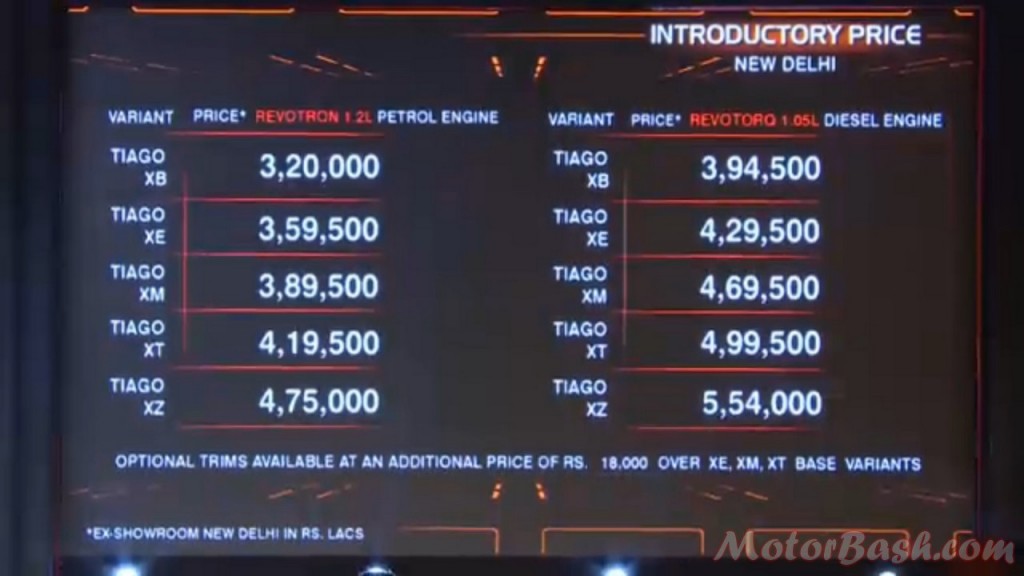 Tata Tiago Price & variants