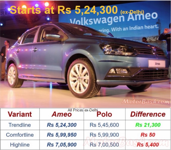 Volkswagen Ameo prices