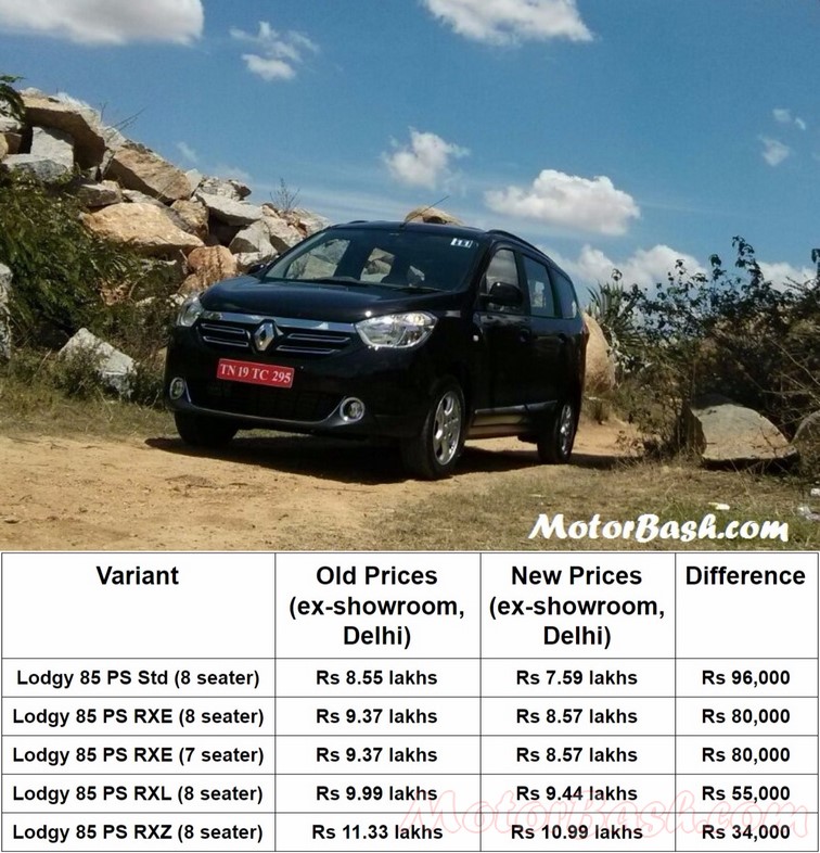Renault Lodgy price cut