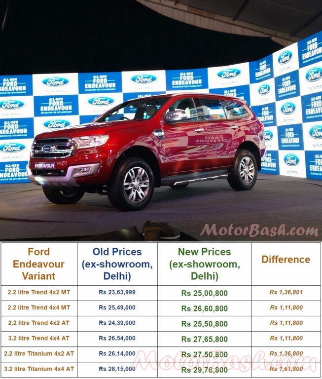 Ford Endeavour prices