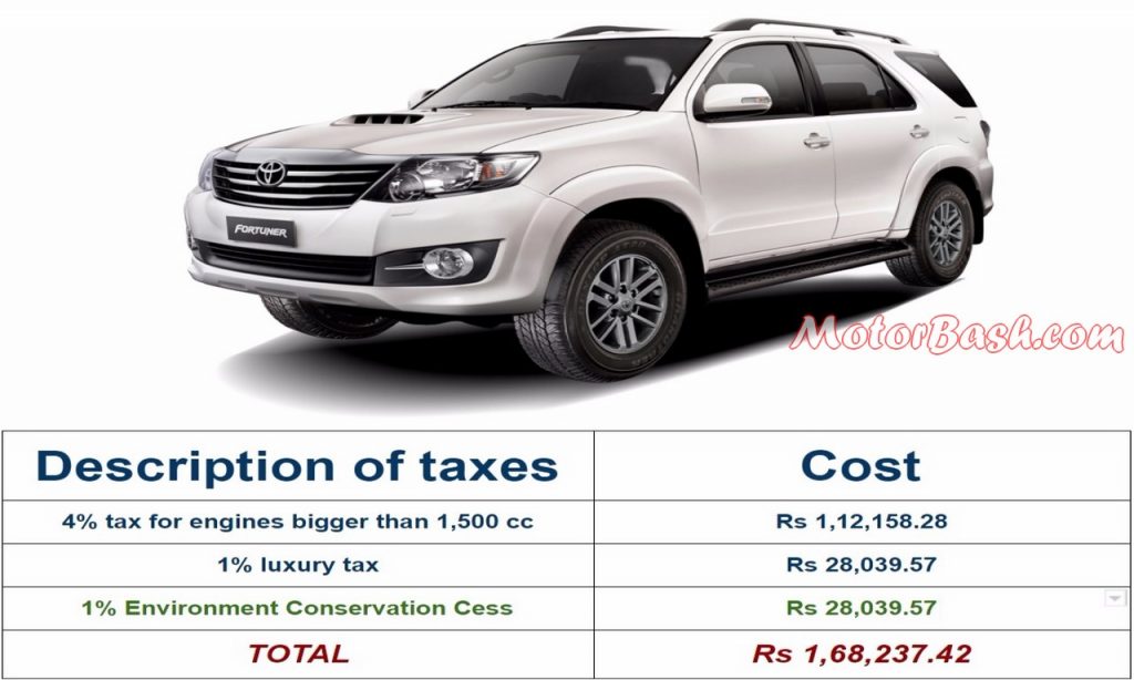Fortuner tax