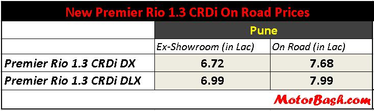 Premier_Rio_CRDi4_Prices
