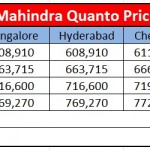 Mahindra_Quanto_Price_Bangalore_Mumbai