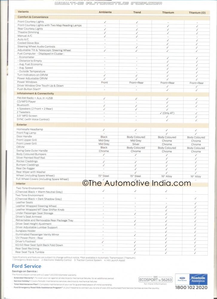 Ford-EcoSport-Variants-Specifications (4)
