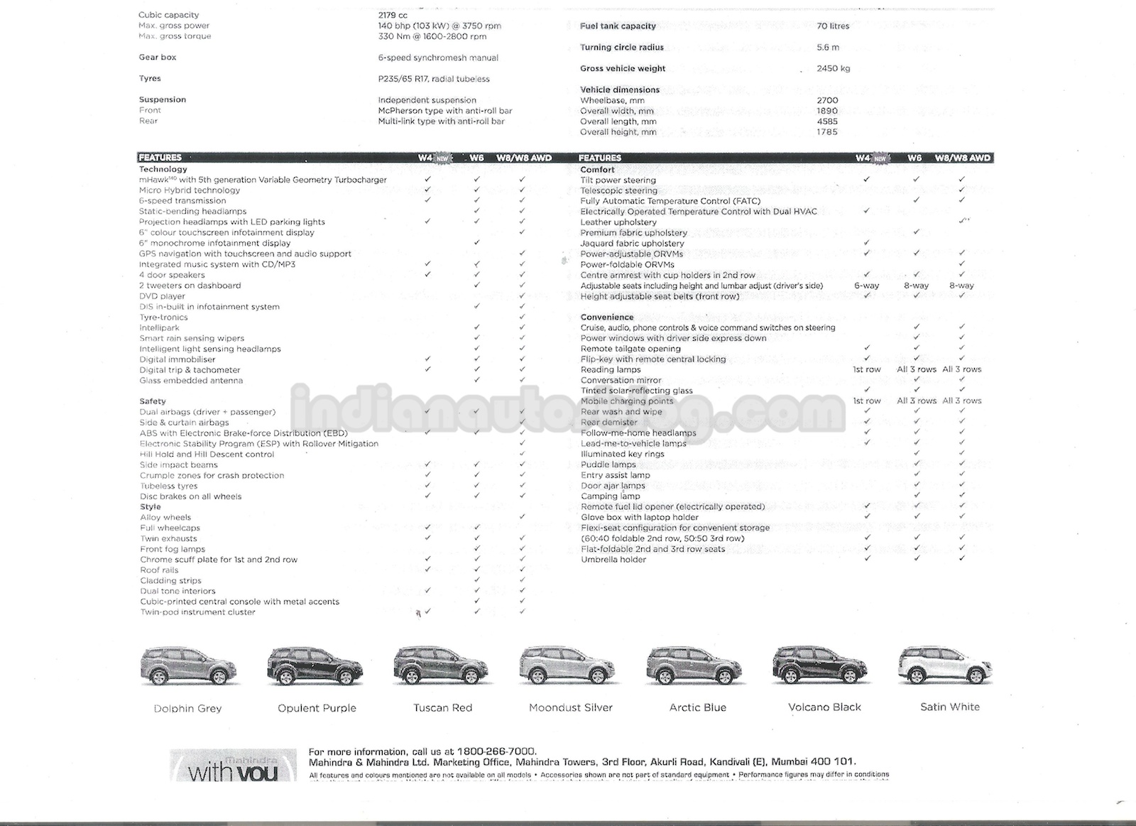 Mahindra-XUV500-W4-variant-features