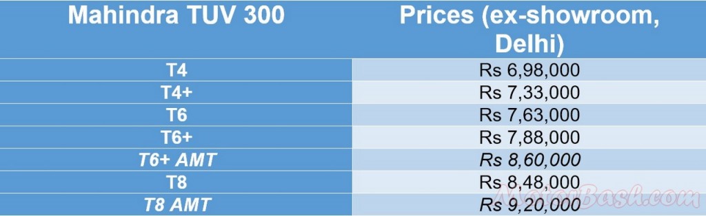 Mahindra TUV 300 prices
