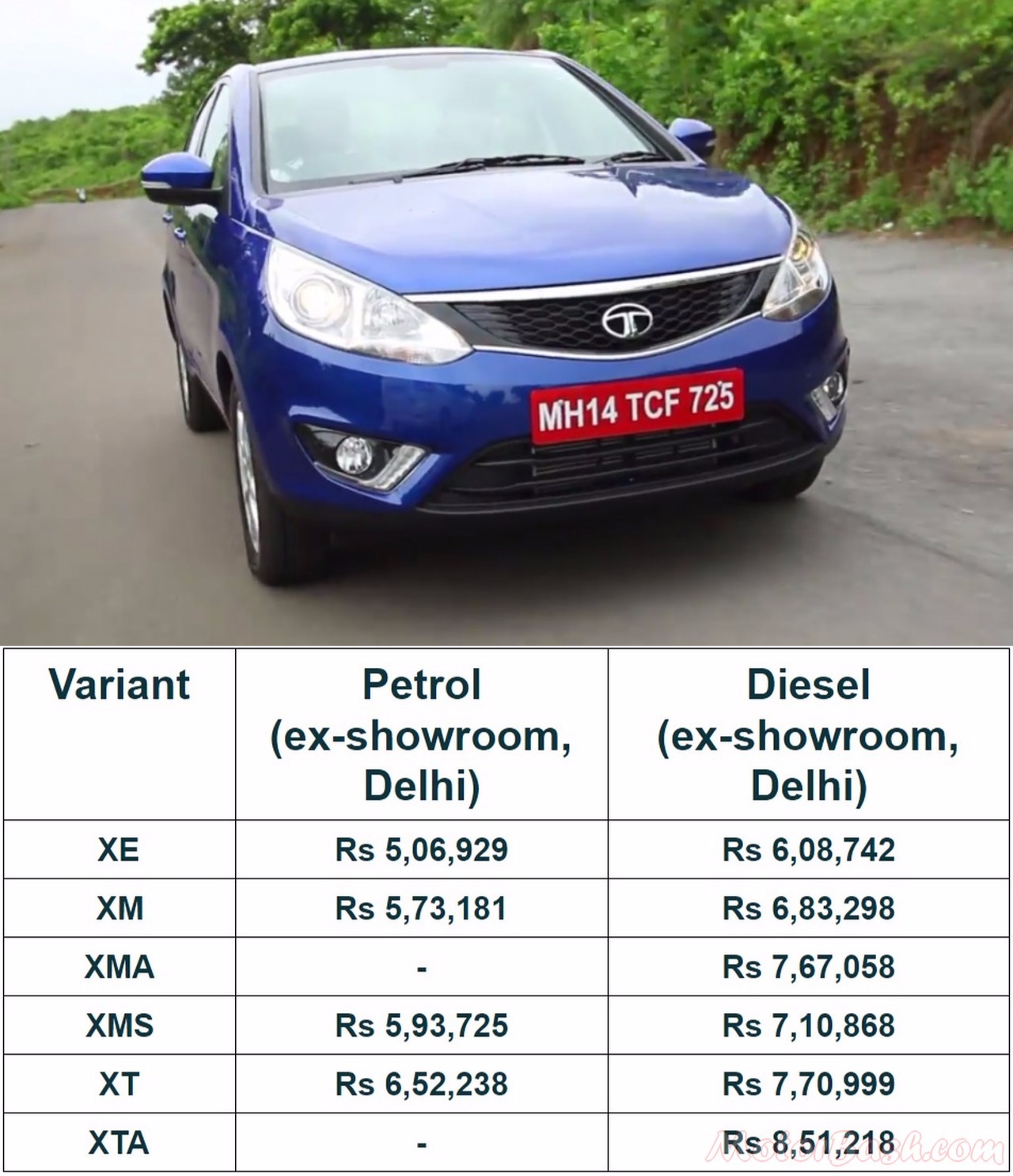 Tata Zest Performance Reviews - Check 40 Latest Reviews & Ratings
