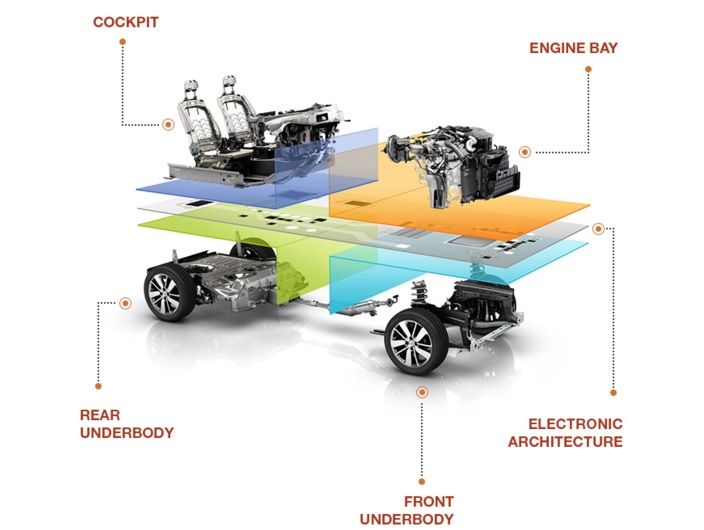 Renault Nissan CMF platform explanation